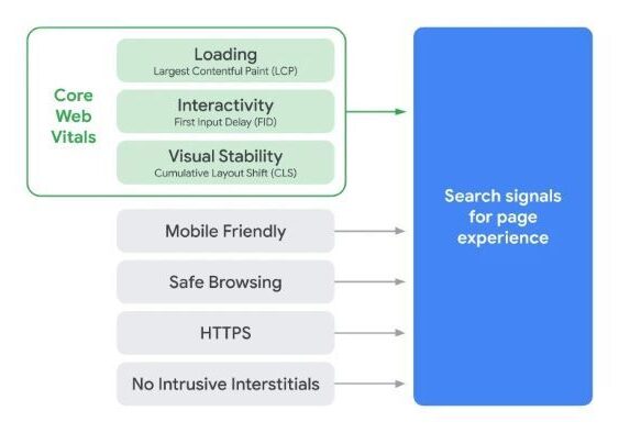 google-page-experience